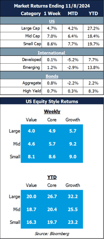 11.8 market returns
