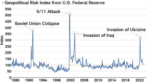 911 stock markets