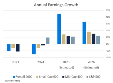 AnnuaL Growth Earnings