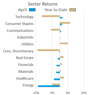 April sector returns 2