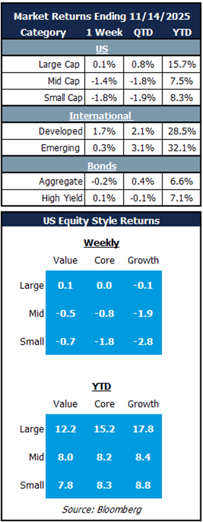MARKET RETURNS 11.17