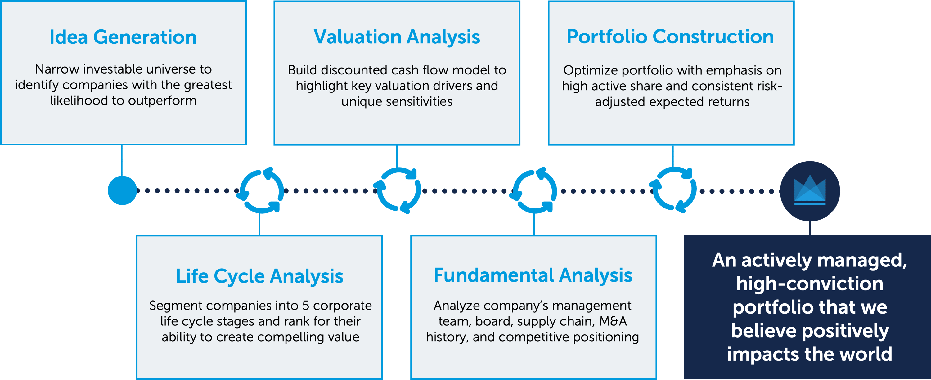OAEM Fund OneAscent Investments bar-etf-e