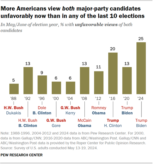 americans party candidates