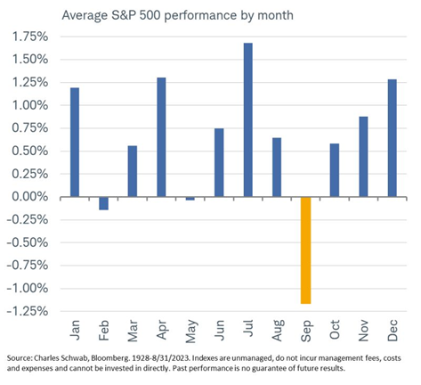 average S&P