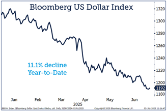 bloomberg index