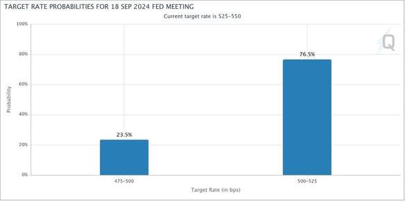 bond market pricing