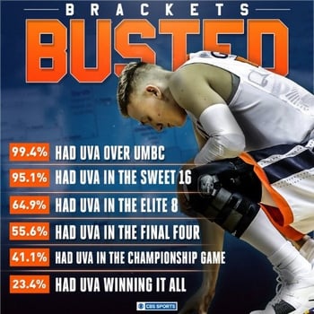 brackets busted