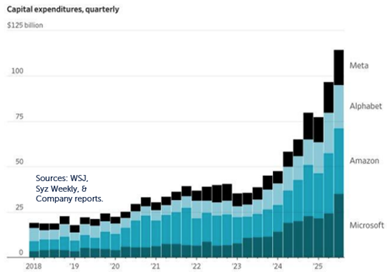 capital expenditures