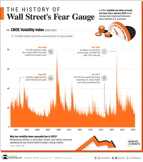 fear gauge