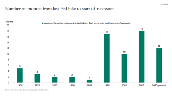 fed hike numbers