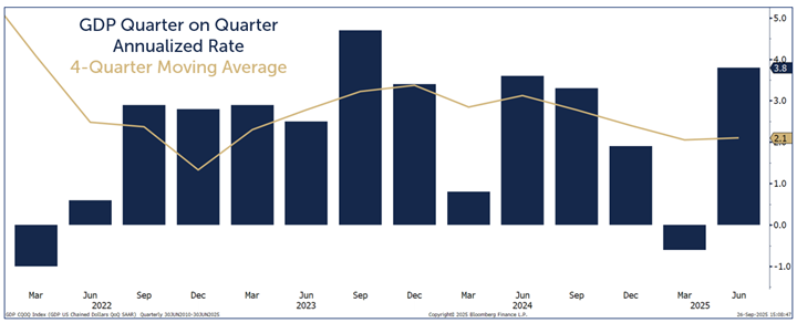 gdp quarter on quarter