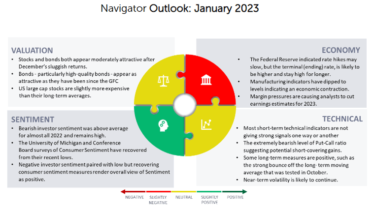 january outlook