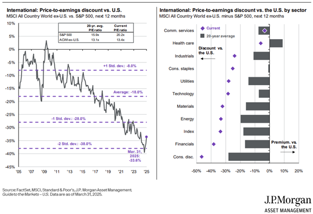 jp morgan price to earnings