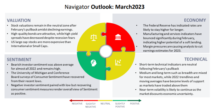 march outlook