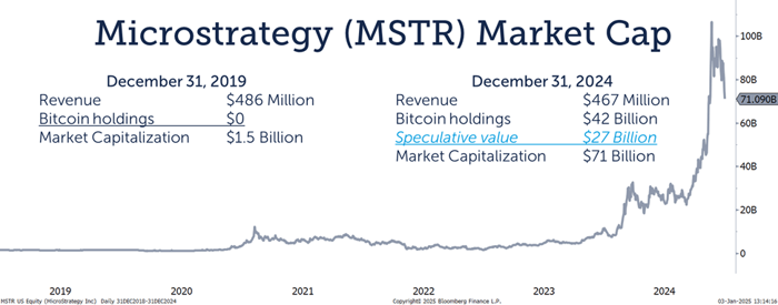 market cap MSTR