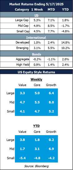 market return 5.19