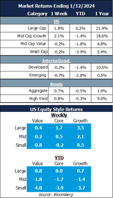 market returns 1-16