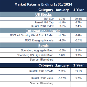market returns 1-31