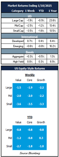 market returns 1.13.25