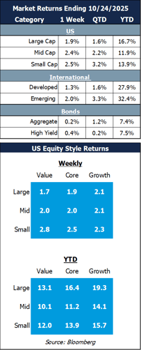 market returns 10.24