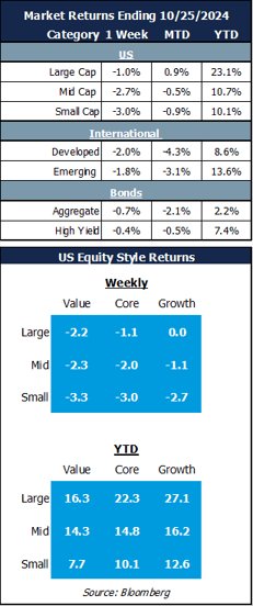 market returns 10.28