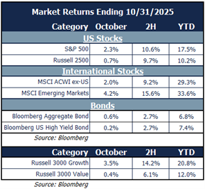 market returns 10.31