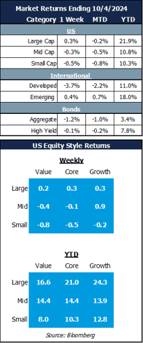 market returns 10.7