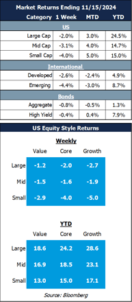 market returns 11.18