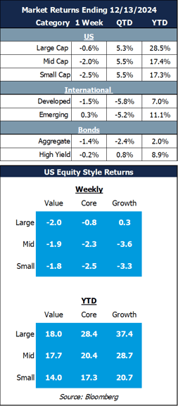 market returns 12.16