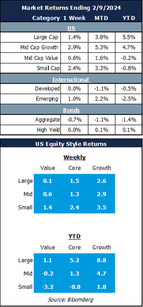 market returns 2-9