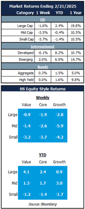 market returns 2.24