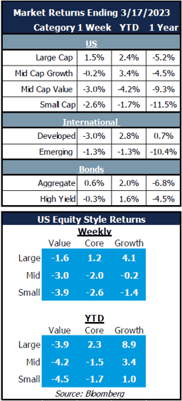 market returns 3-20