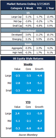 market returns 3.10