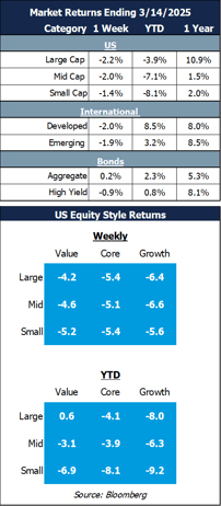 market returns 3.14