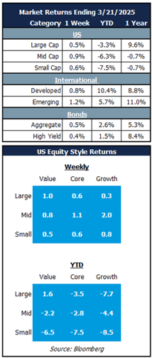 market returns 3.21