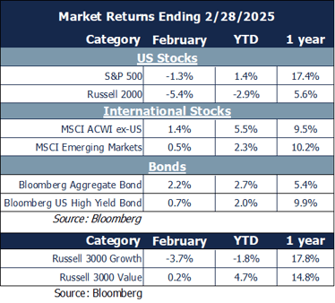 market returns 3.3
