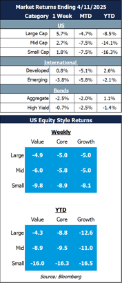 market returns 4.14.25
