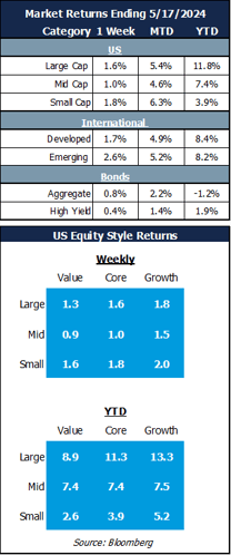 market returns 5.17