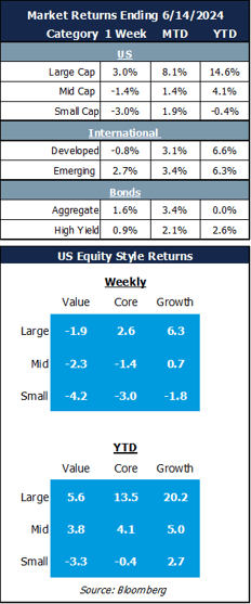 market returns 6.17