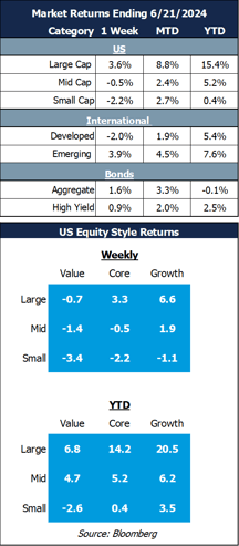 market returns 6.24