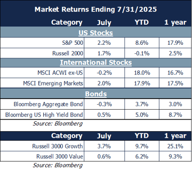 market returns 7.31.25