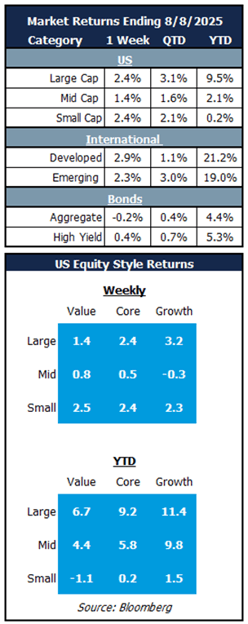 market returns 8.11