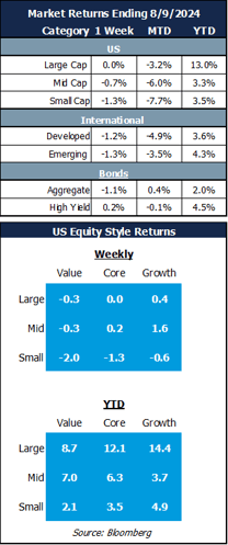 market returns 8.12