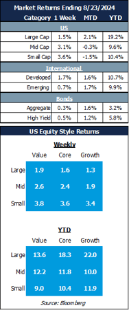 market returns 8.26