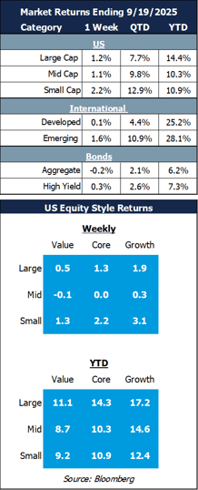 market returns 9.19