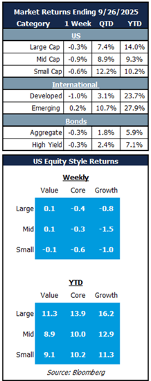 market returns 9.29