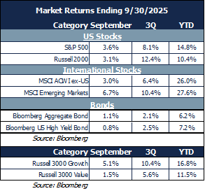 market returns 9.30