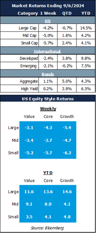 market returns 9.9