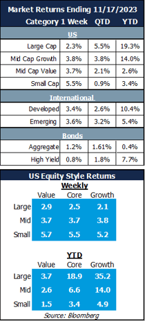 market update 11-20