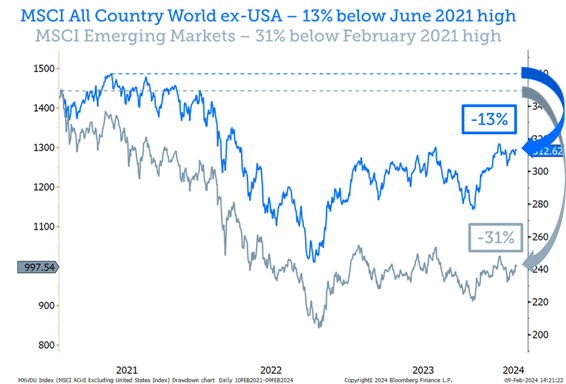 msci all country world